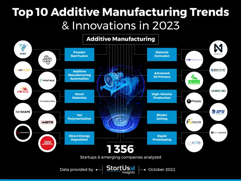 RAYSHAPE Listed as Top 10 Additive Manufacturing Startup 2023 by StartUs Insights RAYSHAPE Listed as Top 10 Additive Manufacturing Startup 2023 by StartUs Insights